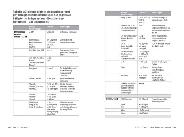 Produktbild: The Ageless Brain