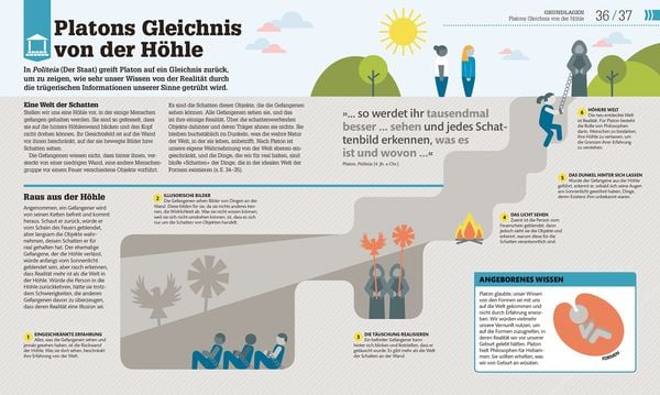 Produktbild: #dkinfografik. Philosophie im Alltag