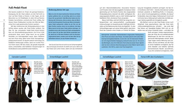 Produktbild: Dein Bike, dein Fitting