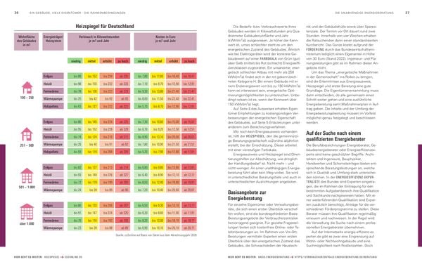 Produktbild: Energetische Sanierung in der Eigent&uuml;mergemeinschaft