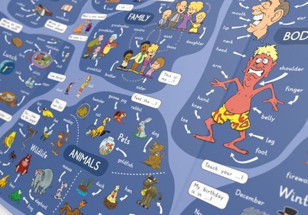 Produktbild: mindmemo Lernfolder - First Steps - Englisch f&uuml;r Anf&auml;nger - spielend Englisch lernen