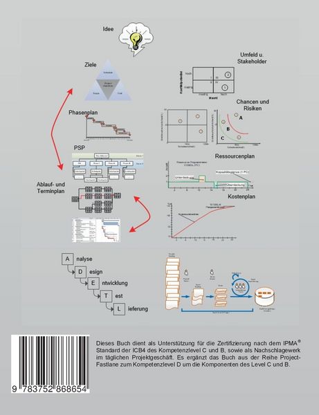 Produktbild: Project-Fastlane - Kompetenzlevel C/B