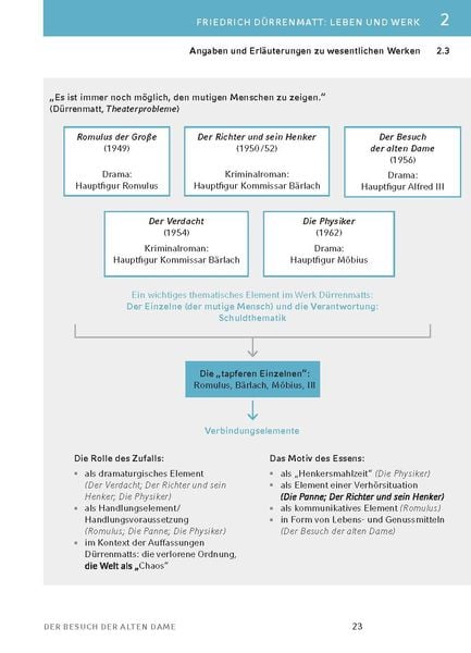 Produktbild: Der Besuch der alten Dame - Textanalyse und Interpretation