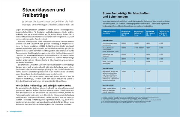 Produktbild: Vererben und Erben