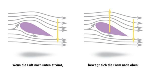 Produktbild: Baby-Universit&auml;t - Raketenwissenschaft f&uuml;r Babys