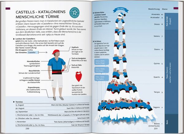 Produktbild: Baedeker Reisef&uuml;hrer Barcelona