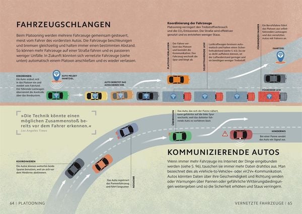 Produktbild: SIMPLY. Zukunftstechnologien