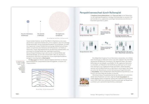 Produktbild: Zuk&uuml;nfte gestalten