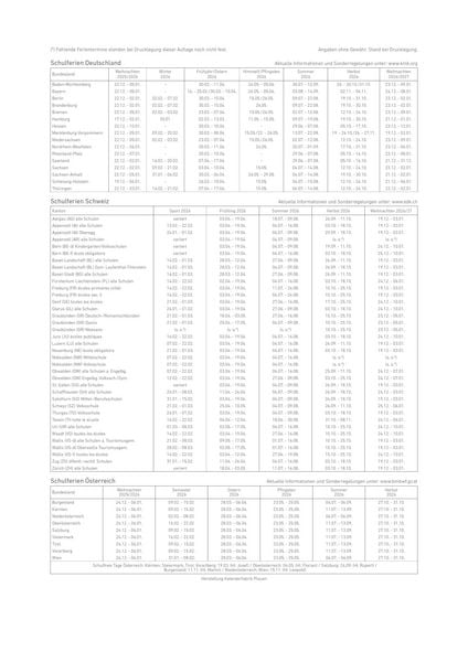 Produktbild: Familienplaner Cartoon 2026 - Familienkalender A3 (29,7x42 cm) - mit 6 Spalten, Ferienterminen (DE/AT/CH) und viel Platz für Notizen - Wandkalender