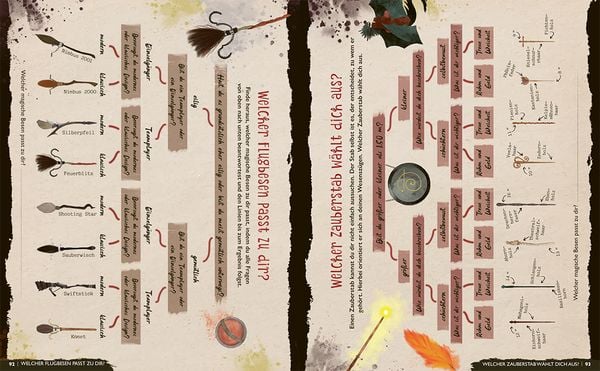 Produktbild: Der gro&szlig;e magische Haus-Test. Das inoffizielle Harry Potter Testbuch