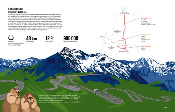 Produktbild: Das Alpenbuch