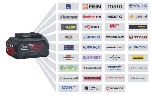 Produktbild: Bosch Professional GAL 12 V/18V-80 Ladeger&auml;t 1600A037CH