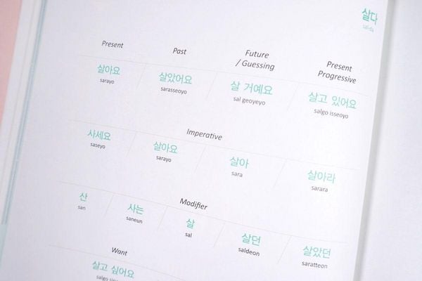 Produktbild: The Korean Verbs Guide