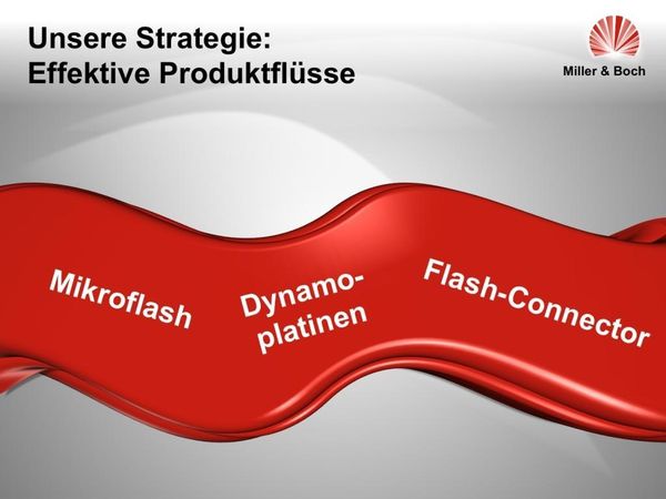 PowerPoint Baukasten 2.0 - (STARTPAKET) - Präsentationen fertig in Minuten (2017) -