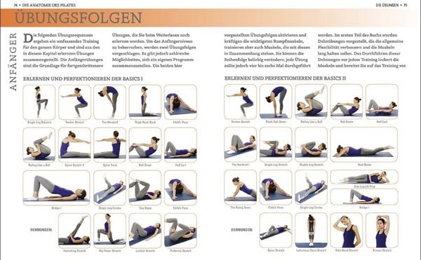 Produktbild: Die Anatomie des Pilates