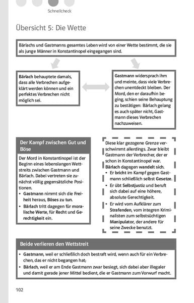 Produktbild: Klett Lekt&uuml;rehilfen Friedrich D&uuml;rrenmatt, Der Richter und sein Henker