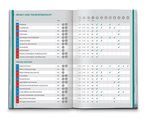 Produktbild: KOMPASS Wanderf&uuml;hrer Schweden S&uuml;d und Mitte, Von Sk&aring;ne bis Dalarna, 80 Touren