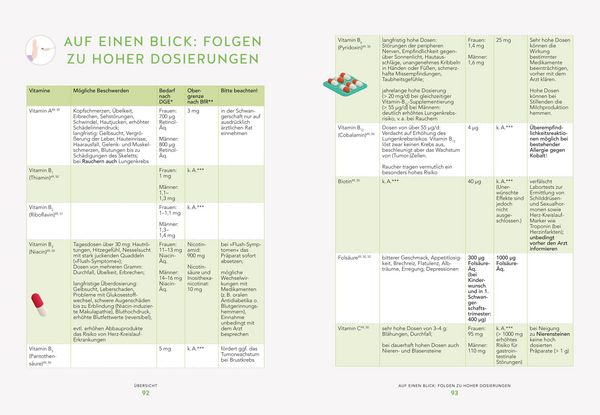 Produktbild: Die 28-Tage-Power-N&auml;hrstoffkur