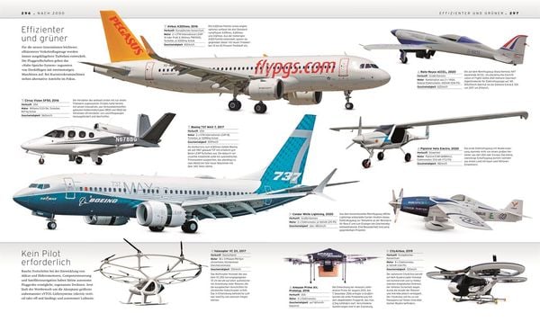 Produktbild: Das Flugzeug-Buch