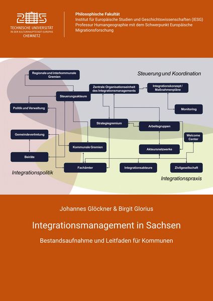 Produktbild: Integrationsmanagement in Sachsen