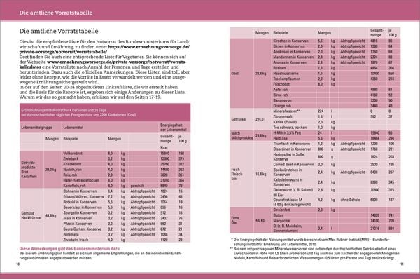 Produktbild: Das Kochbuch f&uuml;r Notfall und Krise - Rezepte f&uuml;r 28 Tage, 4 Personen 3 Mahlzeiten und 1 Snack pro Tag.