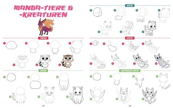 Produktbild: Die ultimative Motiv-Bibliothek &ndash;&nbsp;1000 x Manga zeichnen