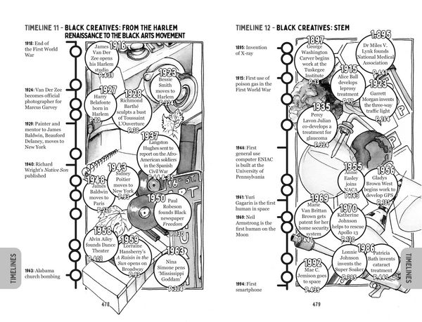 Produktbild: Black History for Every Day of the Year