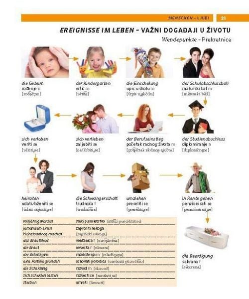 Produktbild: PONS Bildw&ouml;rterbuch Serbisch