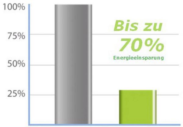 Produktbild: EDIMAX ES-5500G V3 ES-5500G Netzwerk Switch 5 Port 1 GBit/s