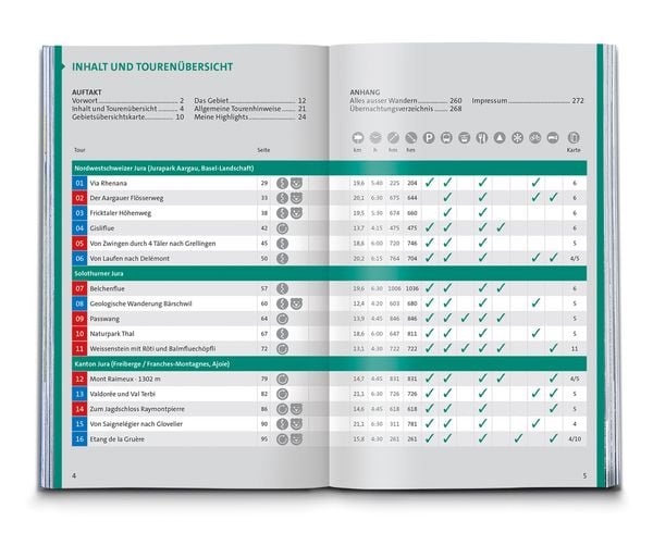 Produktbild: KOMPASS Wanderf&uuml;hrer Schweizer Jura, 55 Touren