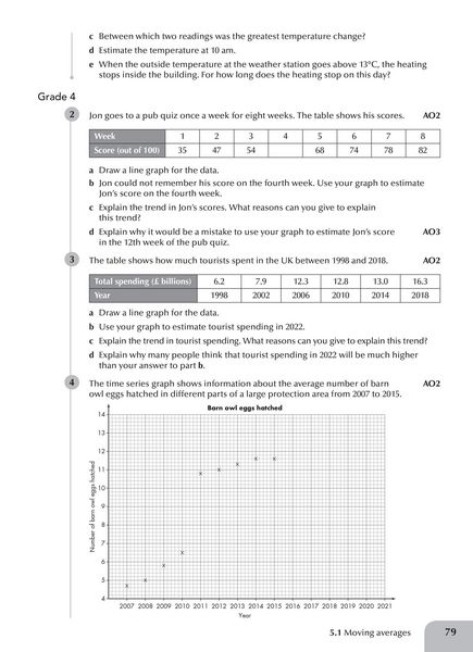 Produktbild: Edexcel GCSE (9-1) Statistics Practice Book