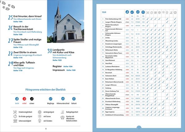 Produktbild: Erlebnis-Wanderungen in und um Bregenz