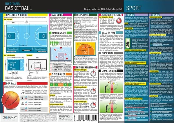 Basketball - Regeln, Abläufe und Maße, Infotafel