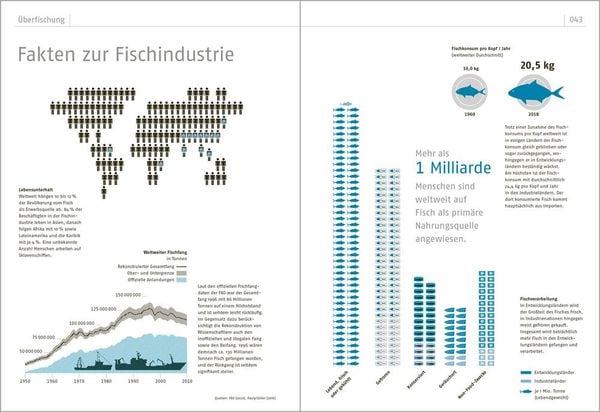 Produktbild: Das Ozeanbuch