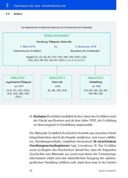 Produktbild: Herkunft - Textanalyse und Interpretation