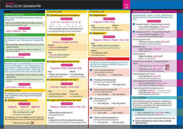 Produktbild: Info-Tafel-Set Englische Grammatik