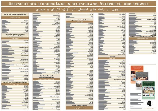 Produktbild: Poster &Uuml;bersicht Studieng&auml;nge Deutsch-Persis.