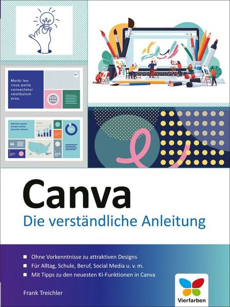 Produktbild: Canva
