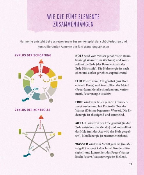 Produktbild: Feng Shui