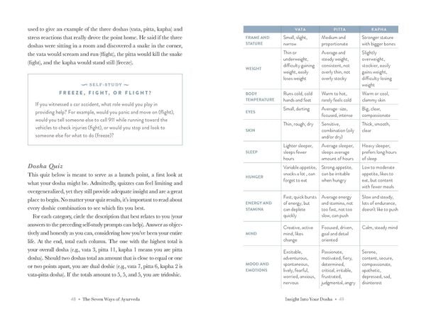 Produktbild: The Seven Ways of Ayurveda