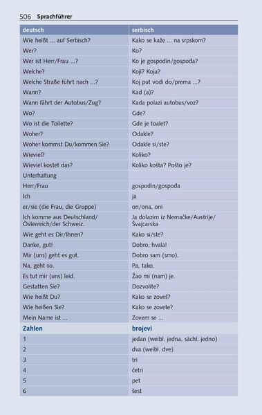 Produktbild: TRESCHER Reiseführer Serbien