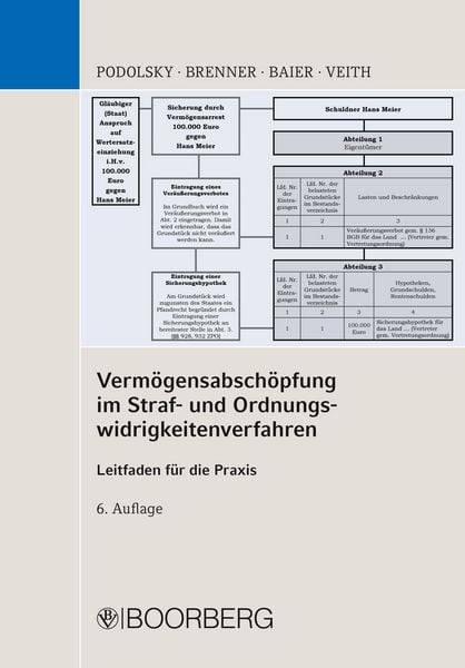 Produktbild: Verm&ouml;gensabsch&ouml;pfung im Straf- und Ordnungswidrigkeitenverfahren