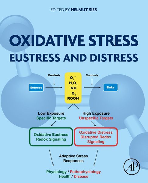 Produktbild: Oxidative Stress