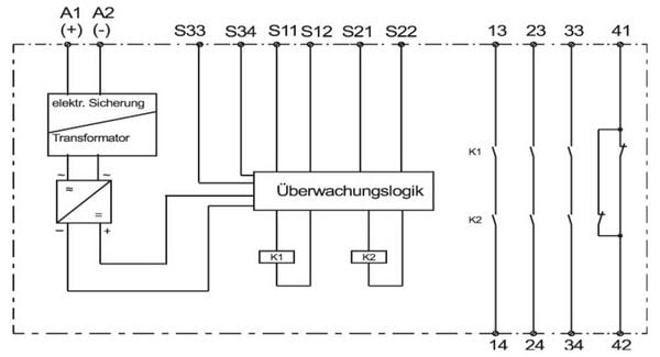 Produktbild: Sicherheitsrelais SAFE 4.3eco CM Manufactory Betriebsspannung: 24 V/DC, 24 V/AC 3 Schlie&szlig;er, 1 &Ouml;ffner 1 St.
