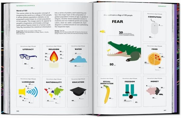 Produktbild: Information Graphics