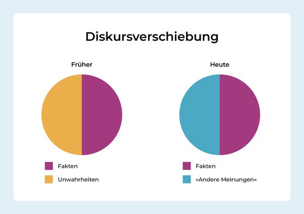 Produktbild: Was Rechtspopulisten fordern