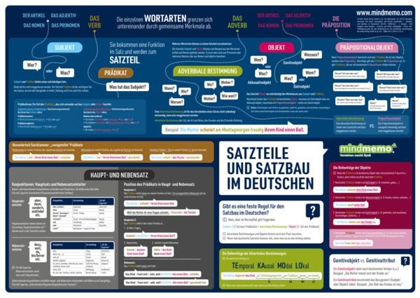 Produktbild: mindmemo Lernposter 3er Set - Deutsche ZEITEN + WORTARTEN + SATZBAU lernen Grammatik verst&auml;ndlich erkl&auml;rt Grundwissen Lernhilfe Zusammenfassung 3x Lern&uuml;bersicht DIN A2