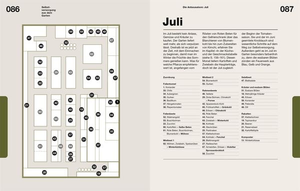 Produktbild: Selbstversorgung aus dem Garten