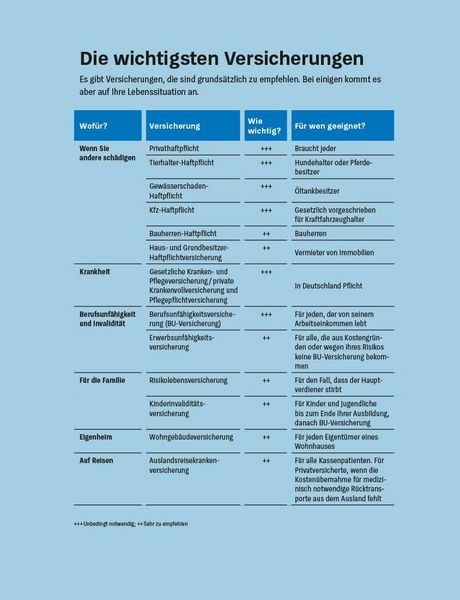Produktbild: Geldanlage f&uuml;r Anf&auml;nger