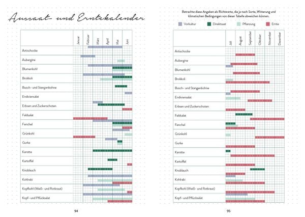 Produktbild: Mein Garten  Das illustrierte Gartenbuch